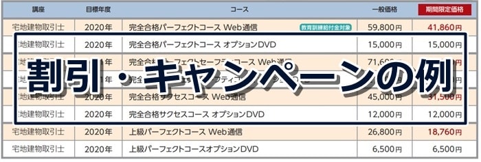 クレアールの宅建通信講座の割引キャンペーン開催事例