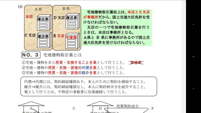 スマートフォンで閲覧できる板書