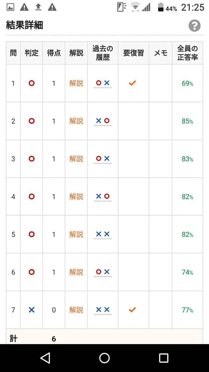 学習状況を履歴で確認する事が出来る