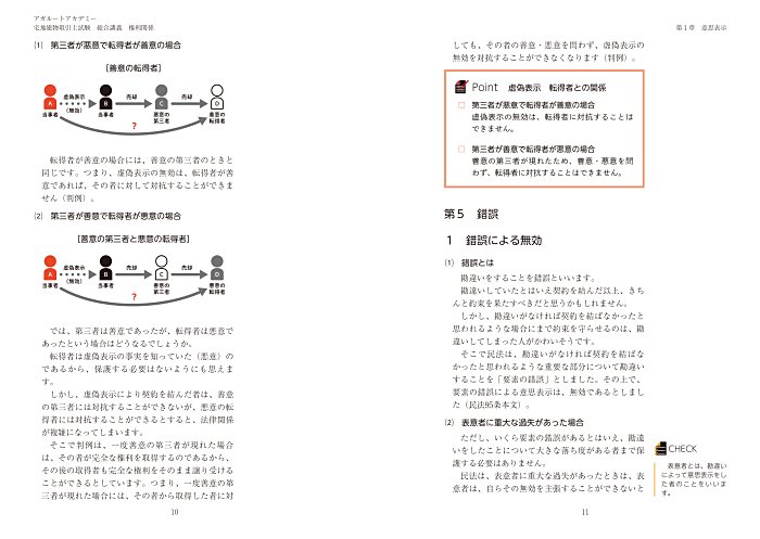 アガルートのテキストはカラー印刷で綺麗