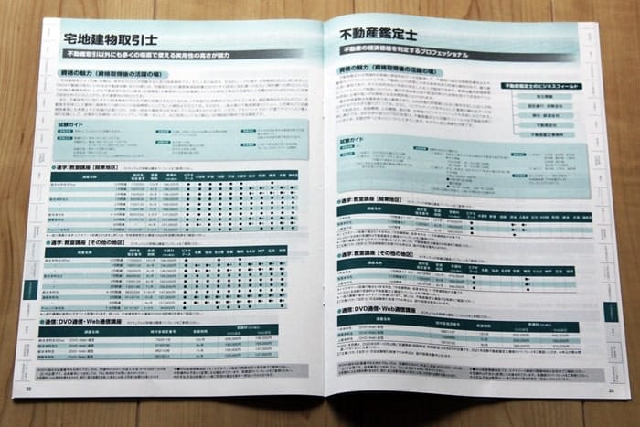 TACの宅建講座の教育訓練給付制度