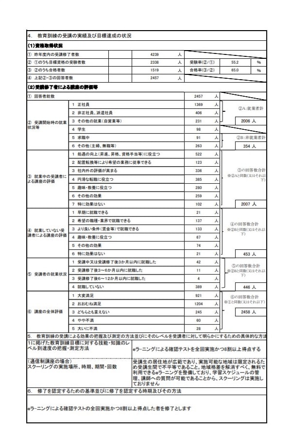 フォーサイトの宅建通信講座は合格率をしっかり情報開示