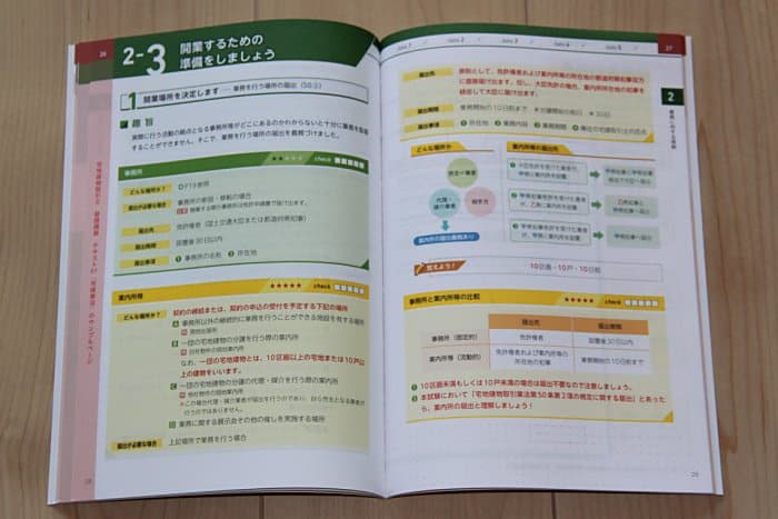 フォーサイトの宅建通信講座のテキストの内容