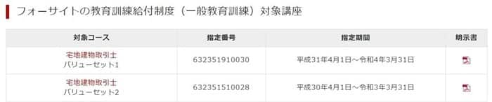 フォーサイトの宅建通信講座は一般教育訓練給付の指定講座である