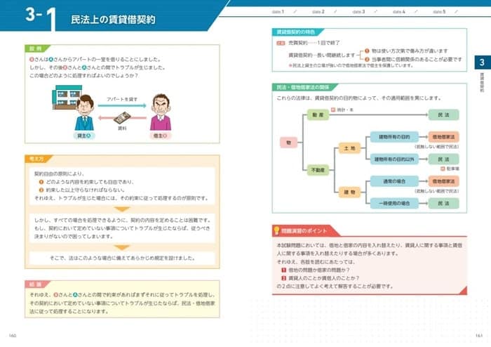 フォーサイトの宅建通信講座はフルカラーテキストで解りやすい