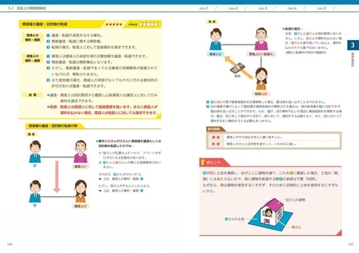 フォーサイトの宅建通信講座はフルカラーテキストで解りやすい