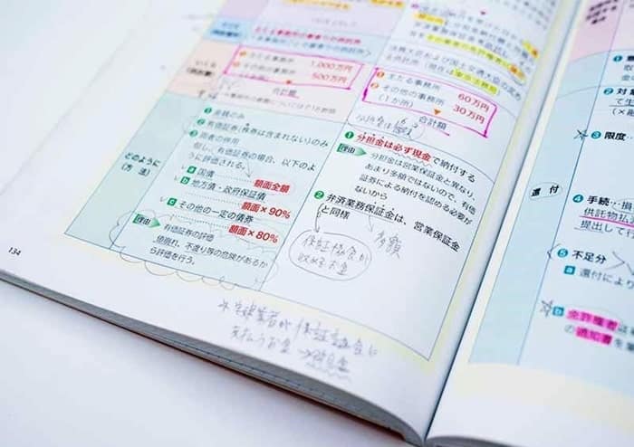 合格者はテキストにしっかり書き込みを行っている