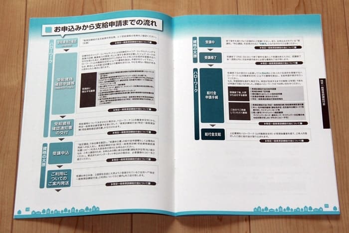 大原の宅建講座の教育訓練給付制度