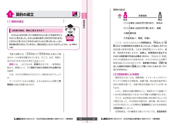 出る順宅建士 合格テキスト