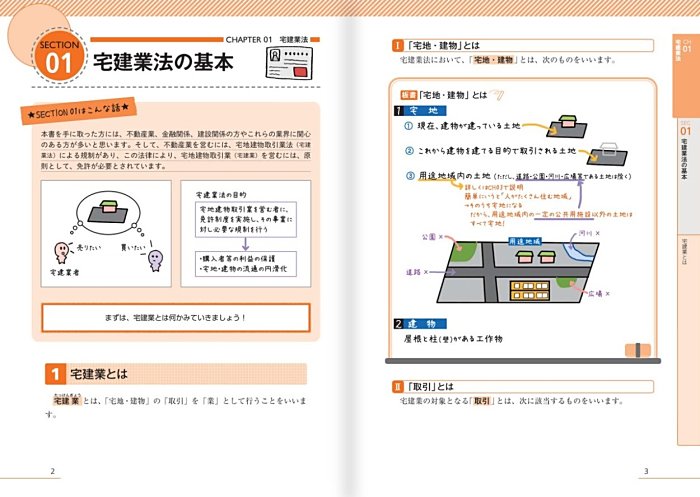 みんなが欲しかった! 宅建士 合格へのはじめの一歩