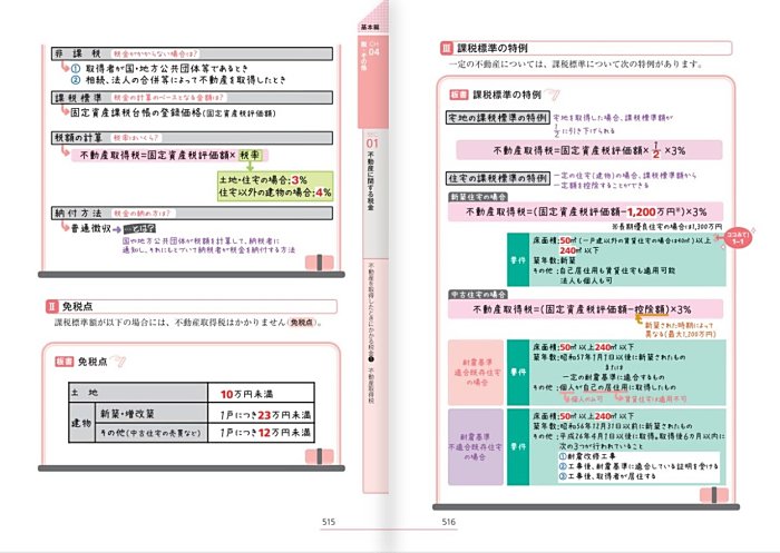 みんなが欲しかった! 宅建士の教科書