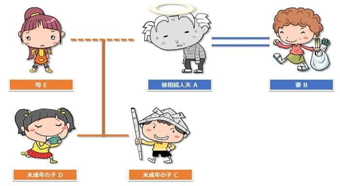 民法の利益相反行為の登場人物の相関図