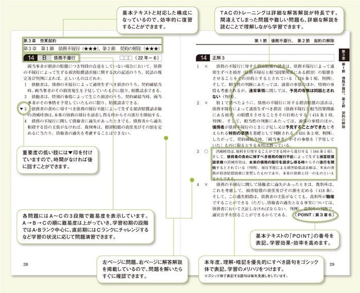 TACの宅建講座オリジナル教材