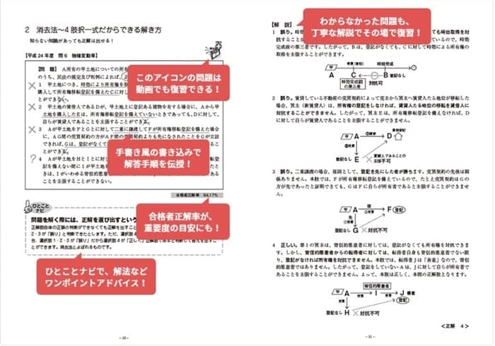 ユーキャンの効率的なテキスト